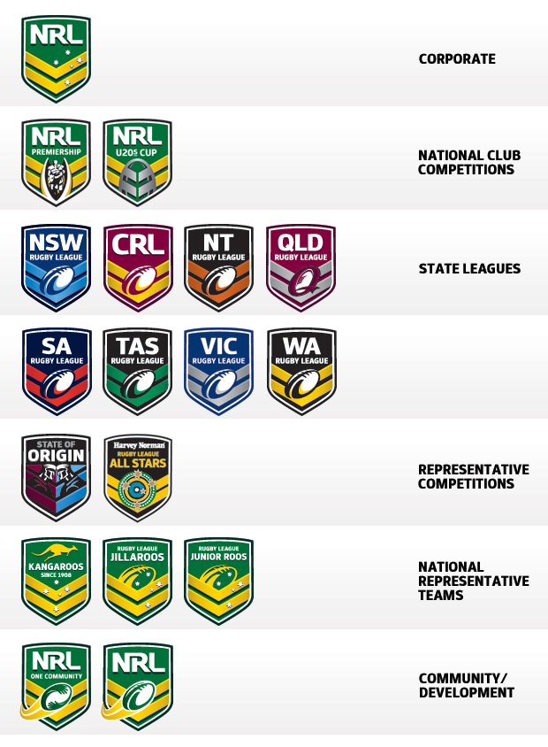 The NEW Development Plan NRL Game Development South East Queensland