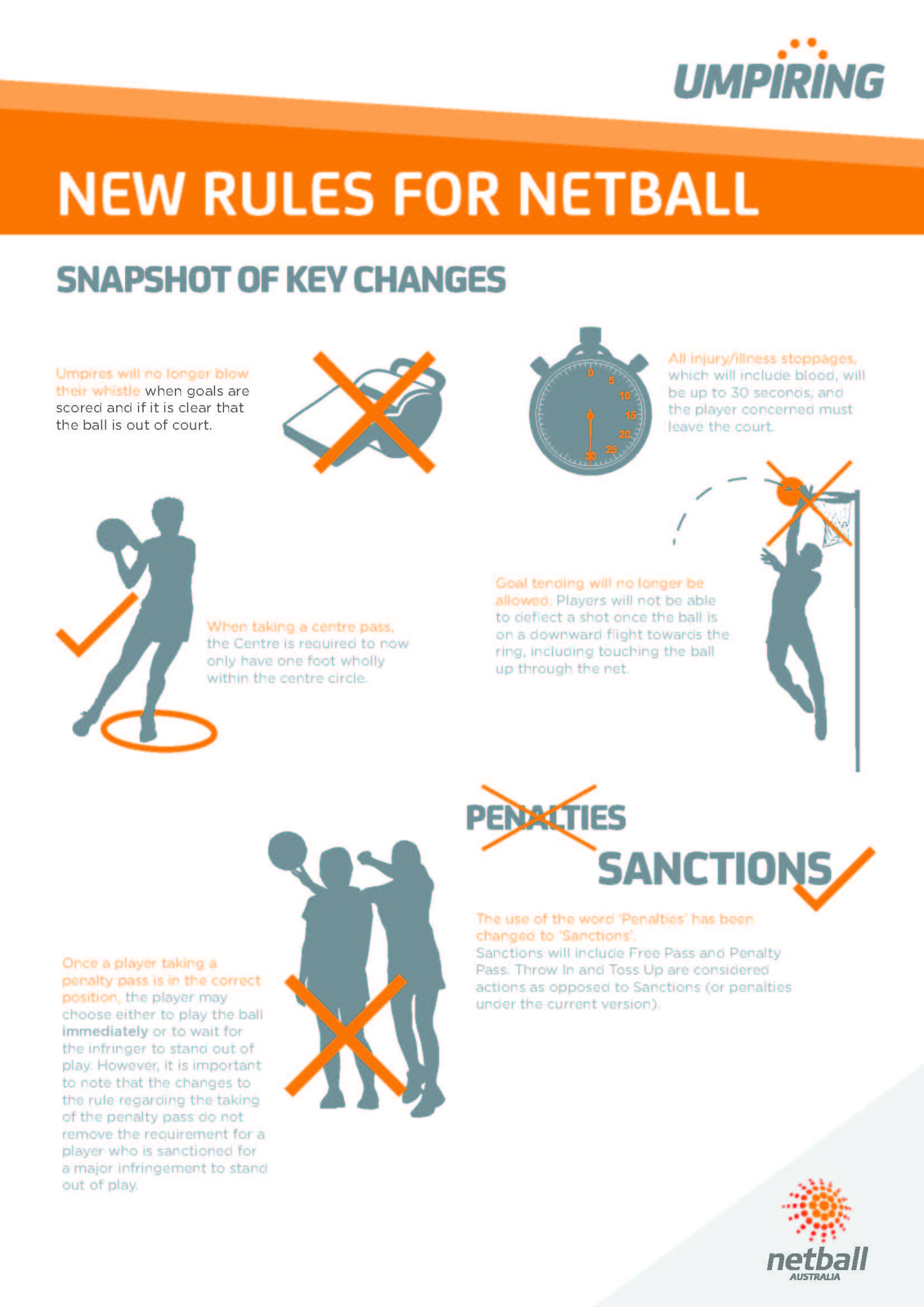 What s New In The Rules Of Netball As Of 1 Jan 2016 Netball 