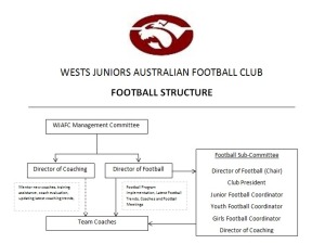 Football Structure