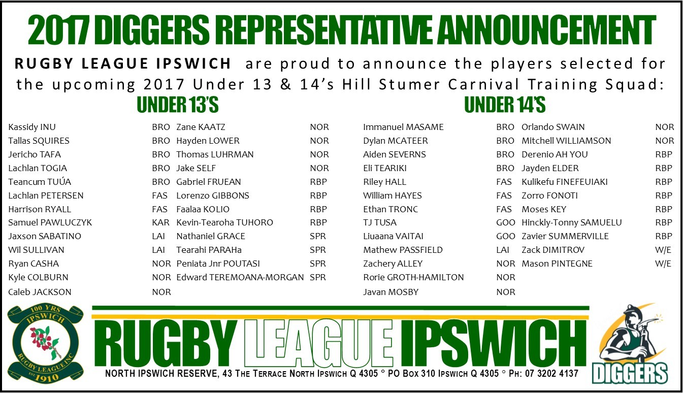 2017 Representative Training Squad Announcement - U13 & 14's - Rugby
