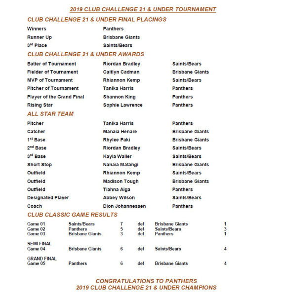 News Brisbane Softball Association SportsTG