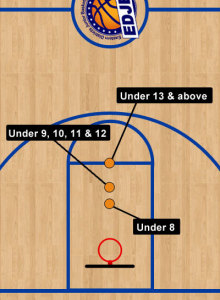 Basketball free outlet throw line